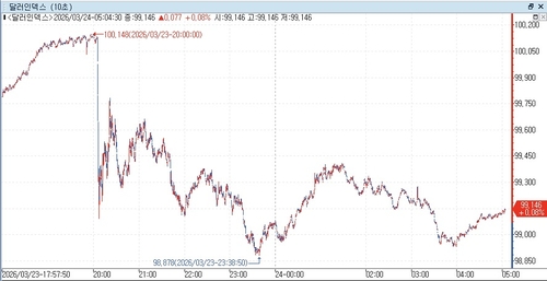 출처: 연합인포맥스