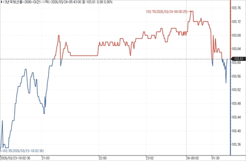 출처: 연합인포맥스.
