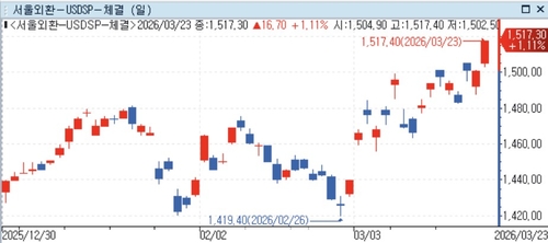 *자료 : 연합인포맥스