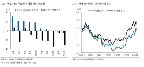 "벚꽃 추경이 채권시장에 잔인한 봄 만들 수도"_서영태