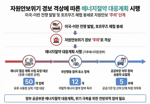 원유 모자랄라…35년 만에 공공車 5부제 의무·민간도 독려_이재헌