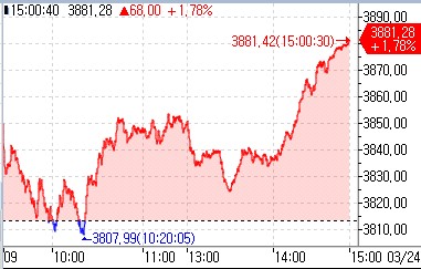 [중국증시-마감] 트럼프 이란 타격 위협 유예에 상승_권용욱
