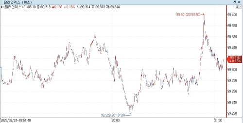 출처: 연합인포맥스