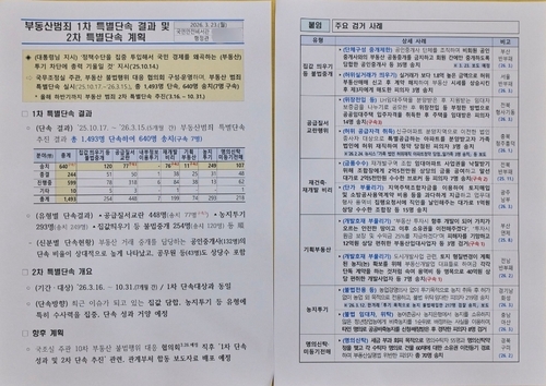 李대통령 "나라 망치는 악질 부동산 범죄, 꼭 뿌리뽑겠다"_정지서