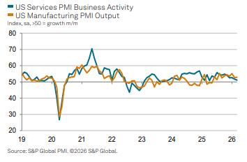 [출처 : S&P 글로벌]