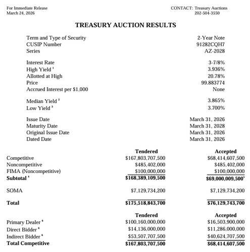 출처: 미 재무부 홈페이지.