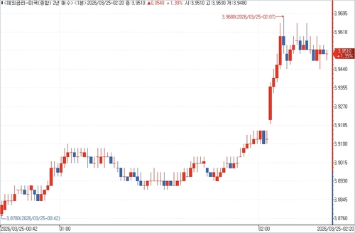 출처: 연합인포맥스.