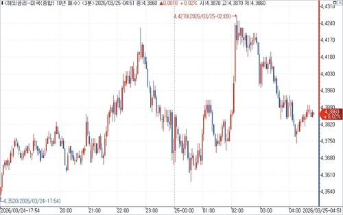 출처: 연합인포맥스.