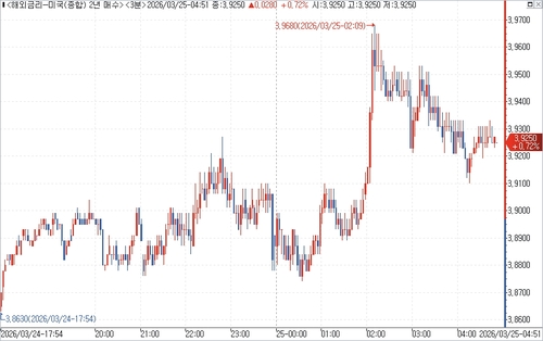출처: 연합인포맥스.