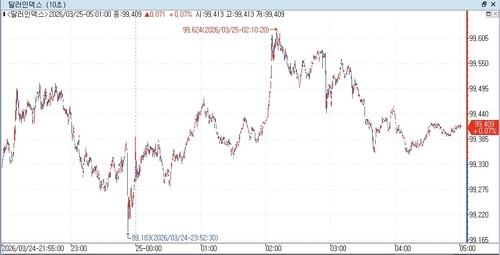 출처: 연합인포맥스