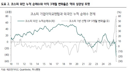 "기업 실적 좋을수록 외국인은 판다…'역금융장세' 대비한 선제적 리스크 관리"_전병훈