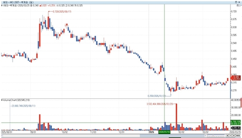 中 컨트리가든, 부채 구조조정 효과로 작년 흑자 전환_이민재
