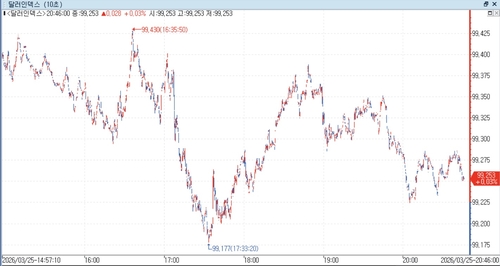 출처: 연합인포맥스