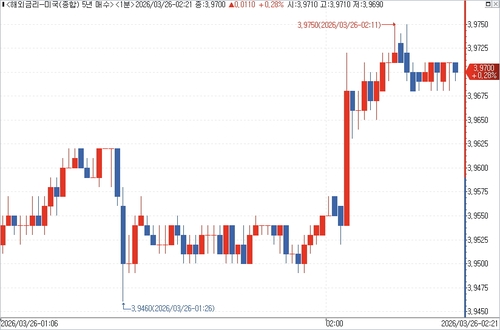 출처: 연합인포맥스.