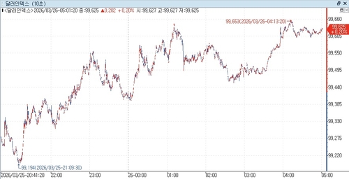 출처: 연합인포맥스