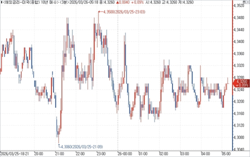 출처: 연합인포맥스.