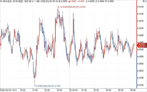 출처: 연합인포맥스.