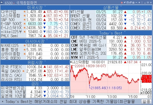 [뉴욕 마켓 브리핑](26일)_이민재