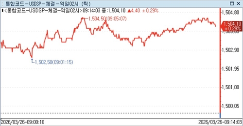 [서환] 이란 휴전협상 기대에도 위험회피 지속…4.90원↑_정선영