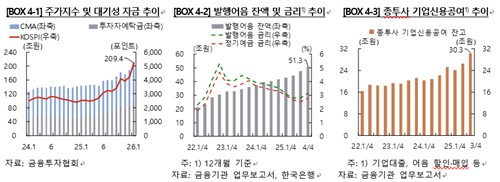 한은 "과도한 증시 빚투, 변동성 확대시 증권사 유동성 리스크 키울 우려"_손지현