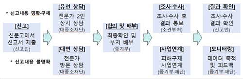 중소기업 기술탈취 신고·상담 일원화…주병기 "제재 강화 등 제도 개선"_정수인