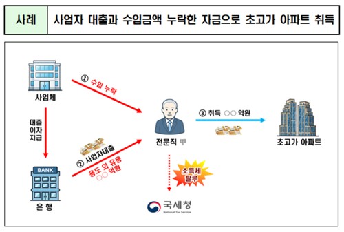 [국세청 제공]