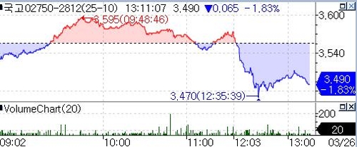 '바이백·순상환' 카드 꺼내든 당국…WGBI 앞둔 강력한 시장 안정 의지_노현우