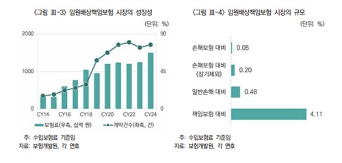 보험硏 "임원배상책임보험, 최근 경영환경서 핵심 리스크관리 장치"_이수용