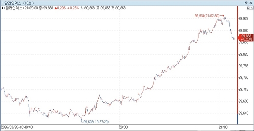 출처: 연합인포맥스
