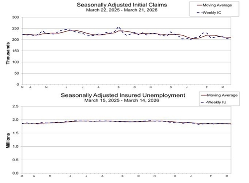 [출처 : 미국 노동부]