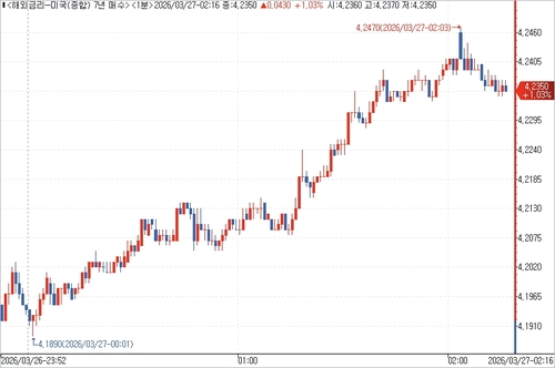 출처: 연합인포맥스.