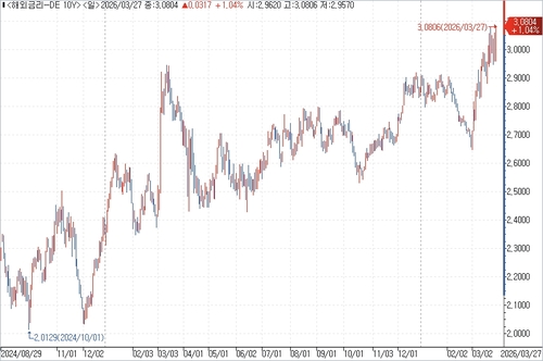 출처: 연합인포맥스.