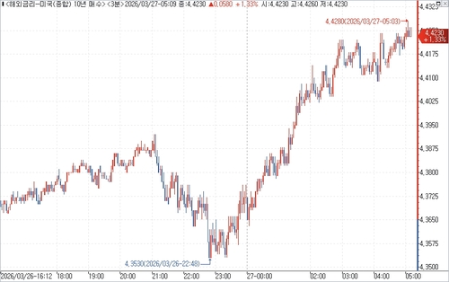 출처: 연합인포맥스.