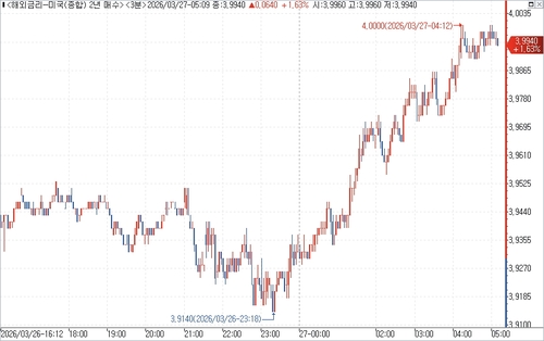 출처: 연합인포맥스.