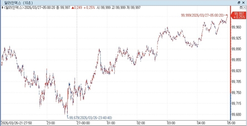 출처: 연합인포맥스