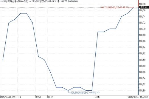 출처: 연합인포맥스.