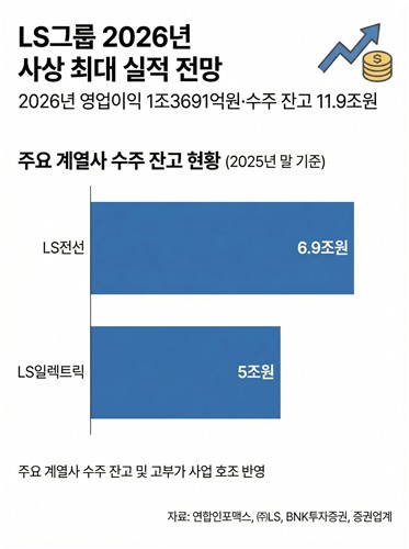 명노현의 '근거 있는 자신감'…LS의 투자 재원 조달 시나리오는_김경림