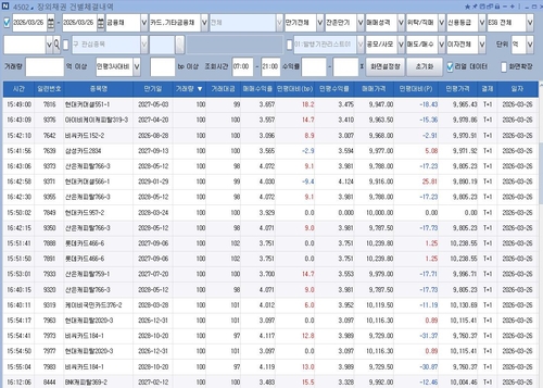 채안펀드, 여전채 매수로 가동 시작…현대커머셜 등 800억_노현우