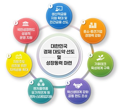 산은 등 6개 정책금융기관, '생산적 금융' 확대 위한 협의회 개최_한종화