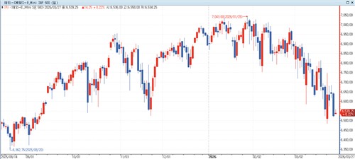 S&P500 선물, 이란 협상 시한연장에 상승…美 국채금리 ↓_홍경표