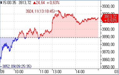 상하이종합지수
