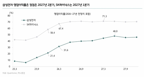 이란전쟁 여파 증시 '극단적 공포' 진입…"저가 매수 기회" 이유는_송하린