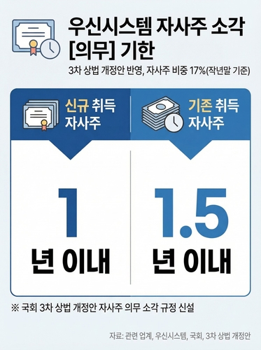 [자사주 점검] 우신시스템, 자사주 전량 소각방침…시기는_김용갑