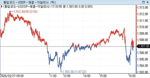 달러-원, 런던장에서 1,500원대 등락…미·이란 협상 초점_정선영