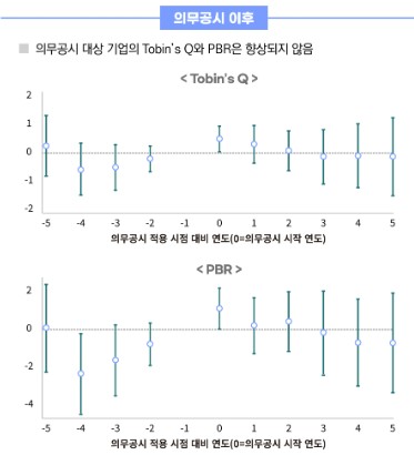 지배구조보고서 의무공시에도 PBR 제자리…"공시 질 높여야"_노요빈