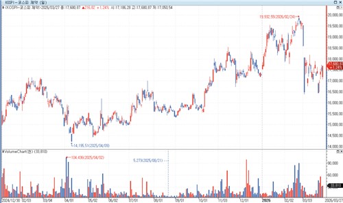 16% 낮춘 제네릭 약가에…제약업계 주가도 영향 미치나_정수인