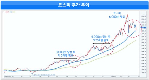 공포에 짓눌린 코스피…"시장 떠날 때 아니다"_신민경