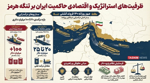 타스님 통신 자료