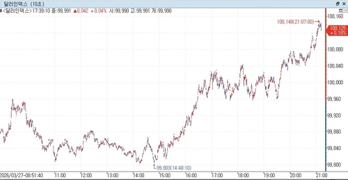 출처: 연합인포맥스