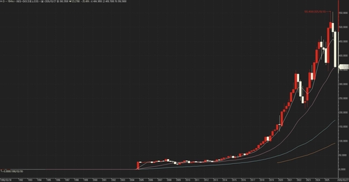 [출처 : 연합인포맥스]